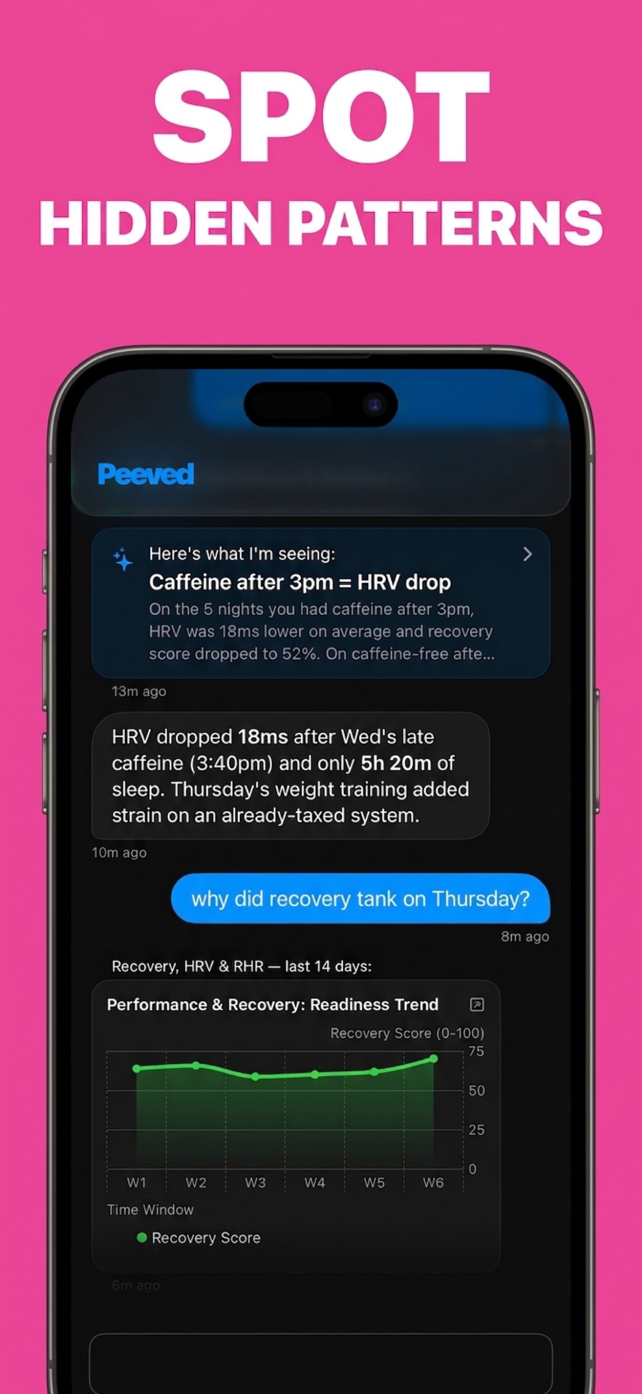 Peeved insights engine finding hidden patterns